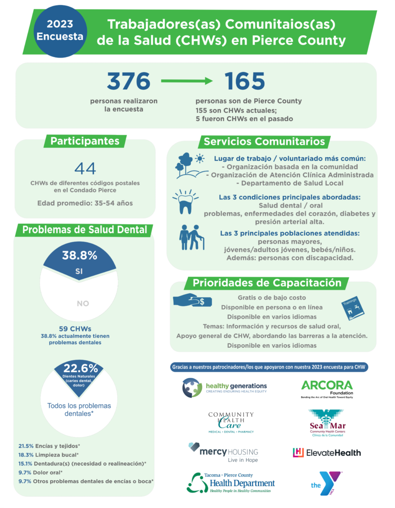 2023_CHW_Survey_Infographics_ Spanish