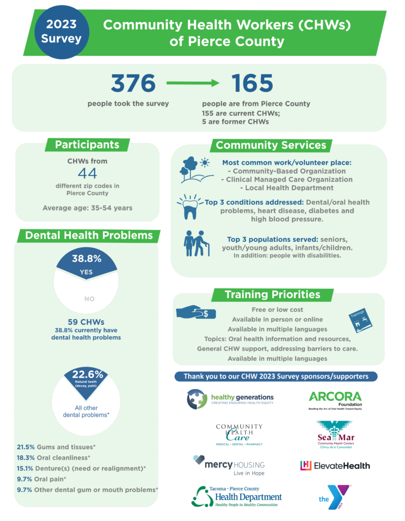 2023_CHW_Survey_Infographics_Eng